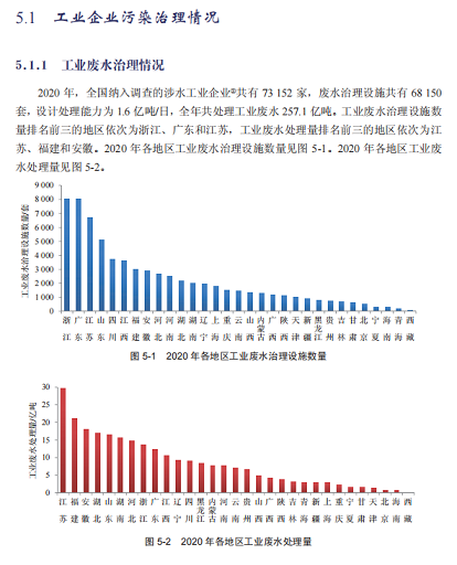 2022wׄˮ̎ˎa(chn)SռGDP1%!2020ȫh(hun)ȾͶY~10638|