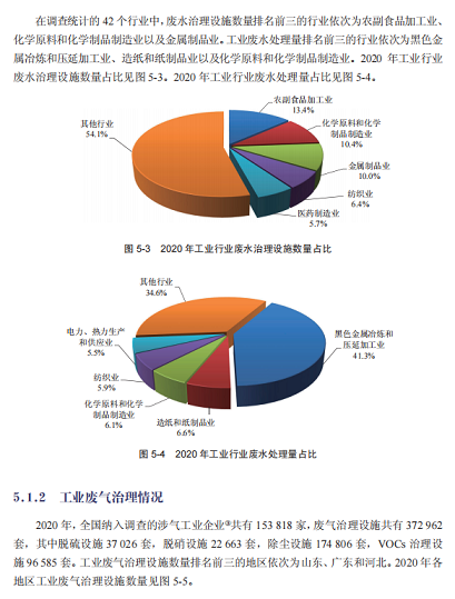 2022wׄˮ̎ˎa(chn)SռGDP1%!2020ȫh(hun)ȾͶY~10638|