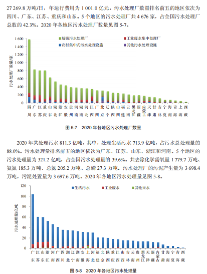 2022wׄˮ̎ˎa(chn)SռGDP1%!2020ȫh(hun)ȾͶY~10638|