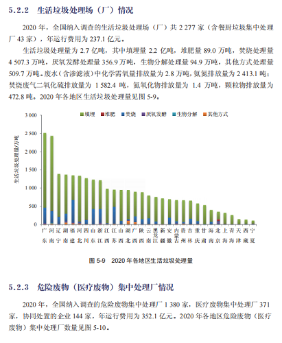 2022wׄˮ̎ˎa(chn)SռGDP1%!2020ȫh(hun)ȾͶY~10638|