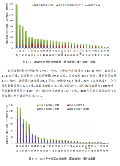 2022wׄˮ̎ˎa(chn)SռGDP1%!2020ȫh(hun)ȾͶY~10638|
