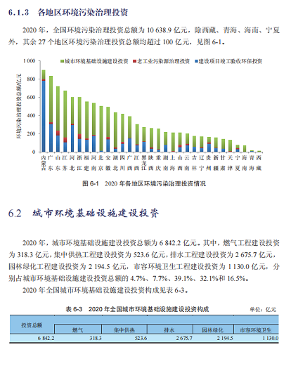 2022wׄˮ̎ˎa(chn)SռGDP1%!2020ȫh(hun)ȾͶY~10638|