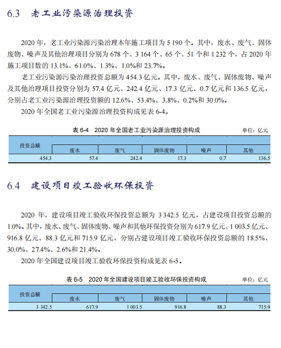 2022wׄˮ̎ˎa(chn)SռGDP1%!2020ȫh(hun)ȾͶY~10638|