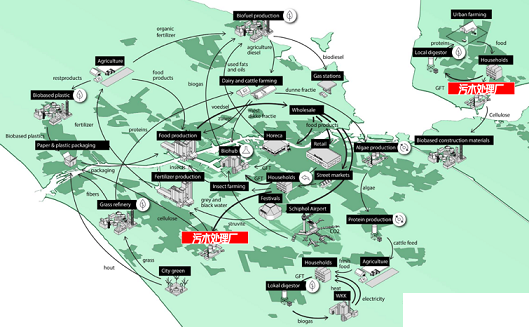 202213XӺYa(chn)SҚW̽ˮYԴռg(sh)__ʽcЙC(j)UP(gun)(lin)(xing)Ŀ