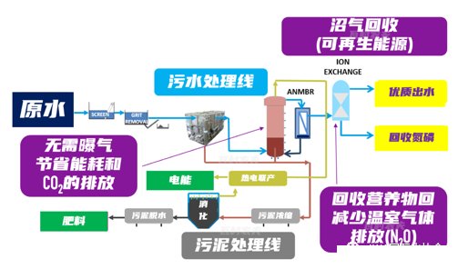 202213XӺYa(chn)SҚW̽ˮYԴռg(sh)__ʽcЙC(j)UP(gun)(lin)(xing)Ŀ
