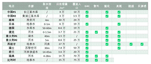 2022ˮña(chn)SˮʲôW11ԁˮȾ{(dio)