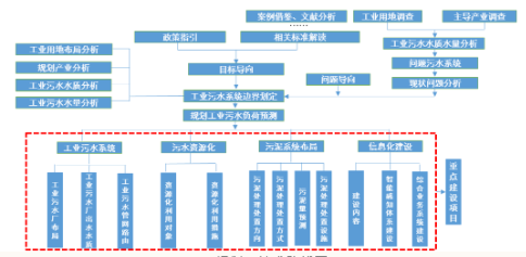 2022ʯVϏSҵؼ(j)Ќȫ!麣йI(y)ˮϵy(tng)(xing)Ҏ(gu)(20202035)l(f)