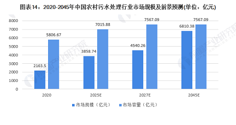 2022Һ渲wa(chn)Sr(nng)ˮ̎ġһСװM(fi)˶X!бҪ?