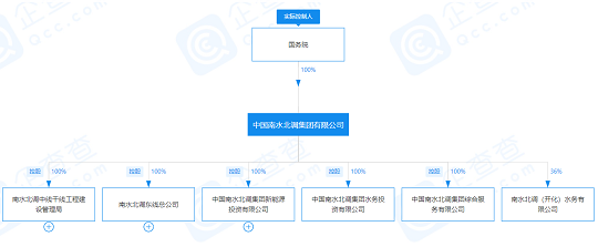 2022Cбa(chn)Sע(c)Y100|Ԫ!ˮ{(dio)һӹ˾ˮȾȘI(y)(w)