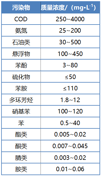 2022ʯVσr(ji)w༼g(sh)̎ʯUˮоM(jn)չ