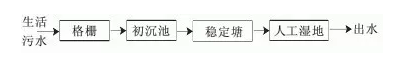 202213XӺYrR | 17rUˮ̎g