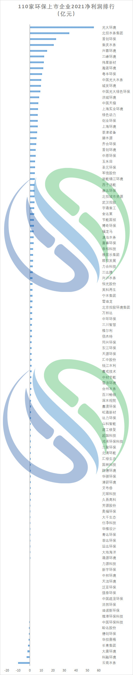 2022F̼΢늽σr(ji)123ҭh(hun)й˾2021I(y)(j)Pc(din)
