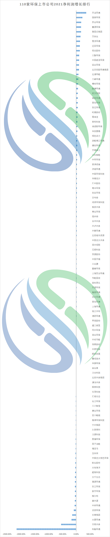 2022F̼΢늽σr(ji)123ҭh(hun)й˾2021I(y)(j)Pc(din)