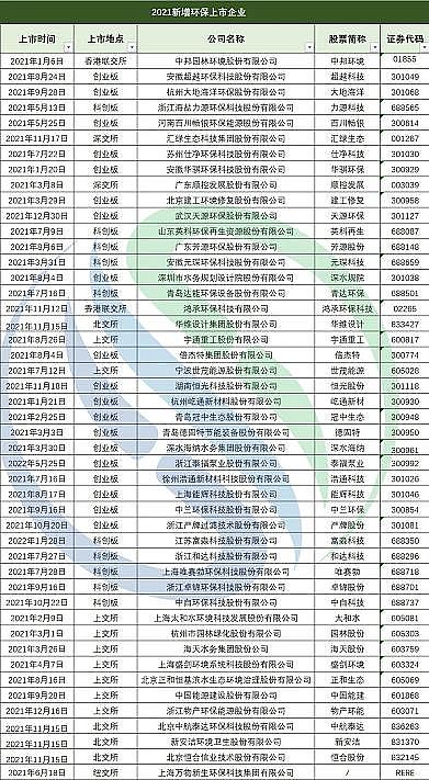 2022F̼΢늽σr(ji)123ҭh(hun)й˾2021I(y)(j)Pc(din)