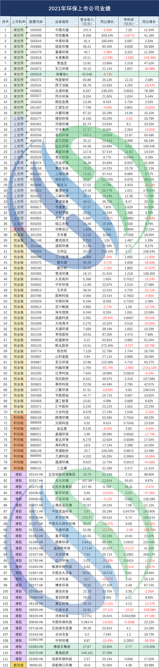 2022F̼΢늽σr(ji)123ҭh(hun)й˾2021I(y)(j)Pc(din)