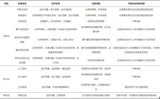 طNʯVa(chn)Sr(nng)ˮռ-̎-ϵy(tng)F(xin)ýh