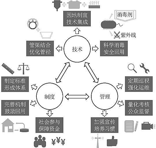 طNʯVa(chn)Sr(nng)ˮռ-̎-ϵy(tng)F(xin)ýh