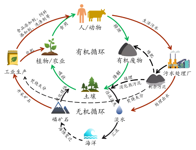 2022ꃞ(yu)|(zh)ˮ̎a(chn)S(chng)ҏˮл