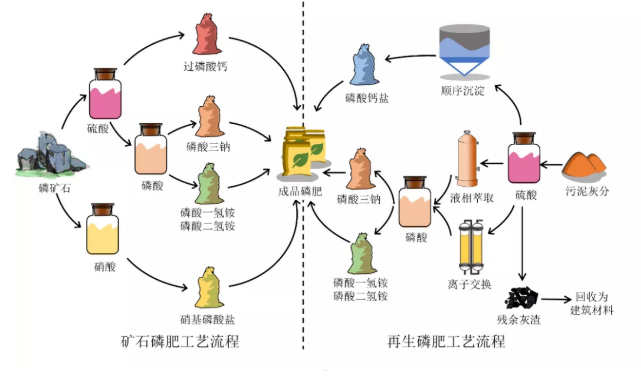 2022ꃞ(yu)|(zh)ˮ̎a(chn)S(chng)ҏˮл