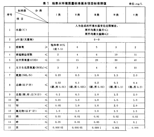 Ʒ|Һ渲waSҵرˮh|˜(GB3838-2002)